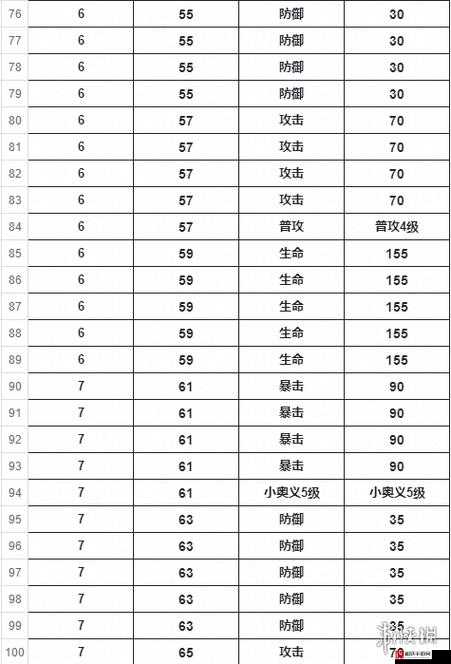 航海王热血航线罗宾技能加点策略与方向推荐